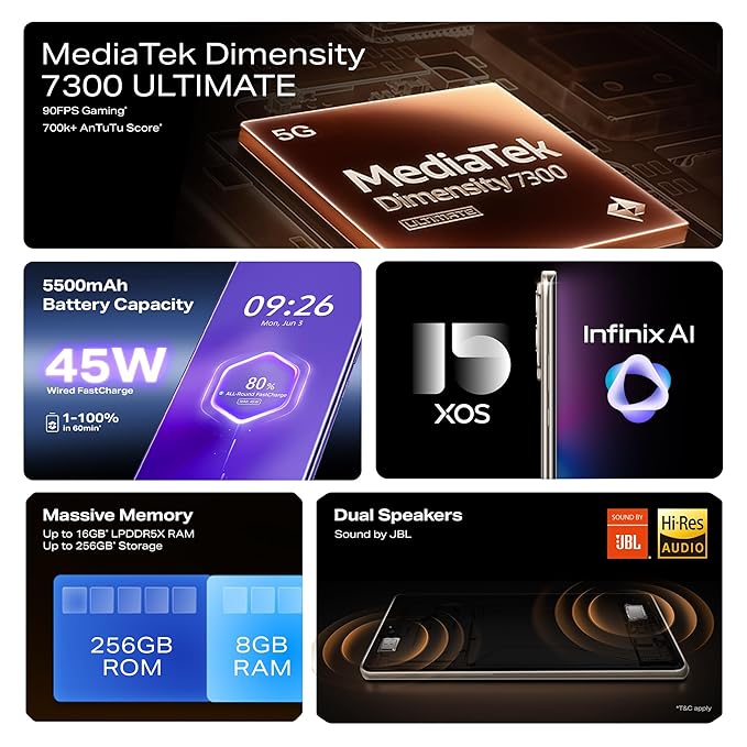 Infinix Note 50s 5G+ (Titanium Grey, 6GB RAM, 128GB Storage) | MediaTek D7300 Ultimate | 5500mAH Battery, Dual Speakers by JBL, 144Hz AMOLED Display - Image 5
